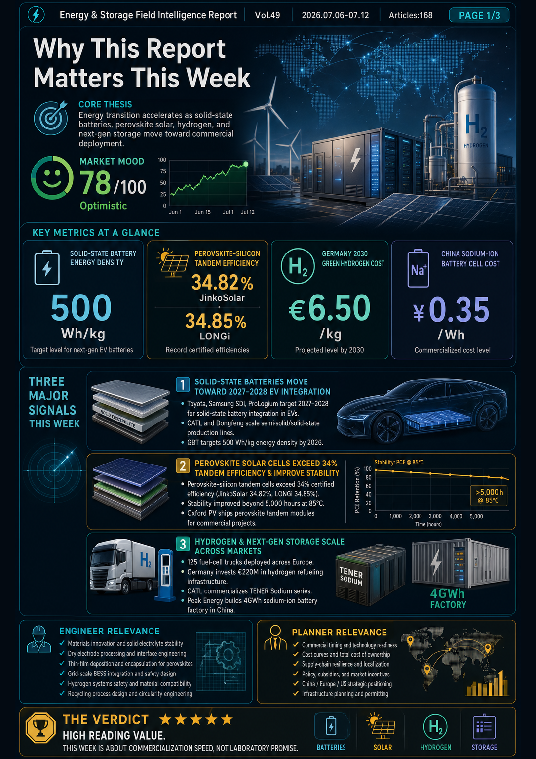 Field Report Infographic