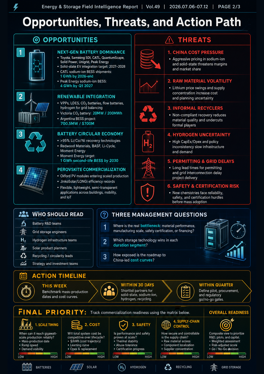 Field Report Infographic