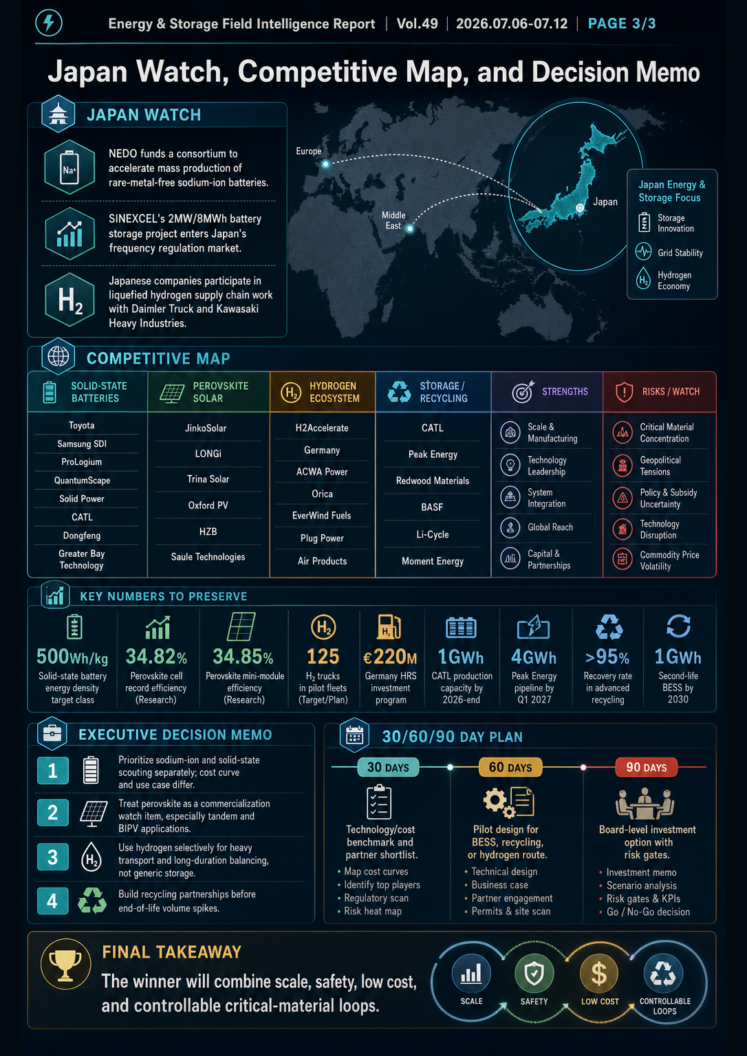 Field Report Infographic