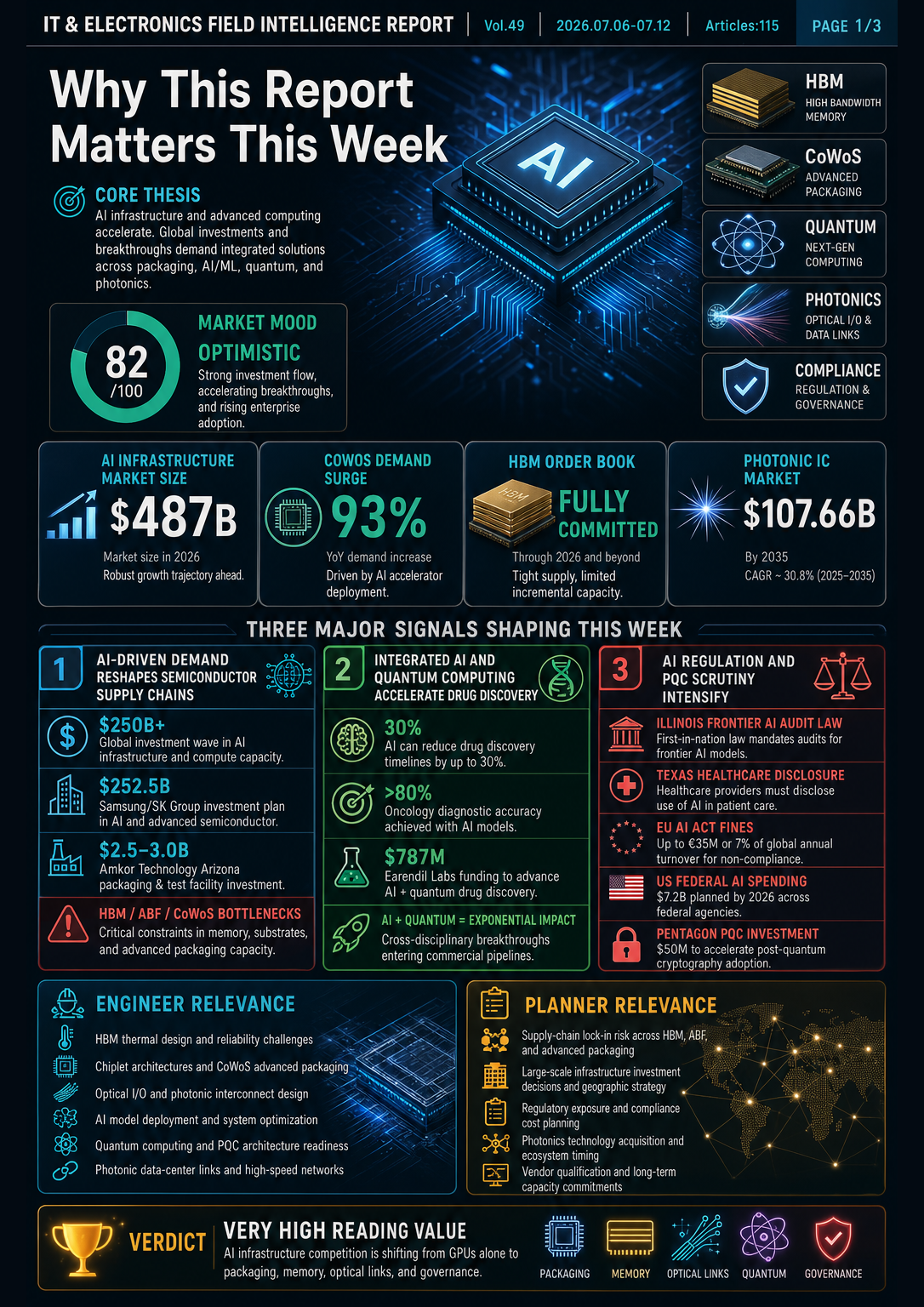 Field Report Infographic