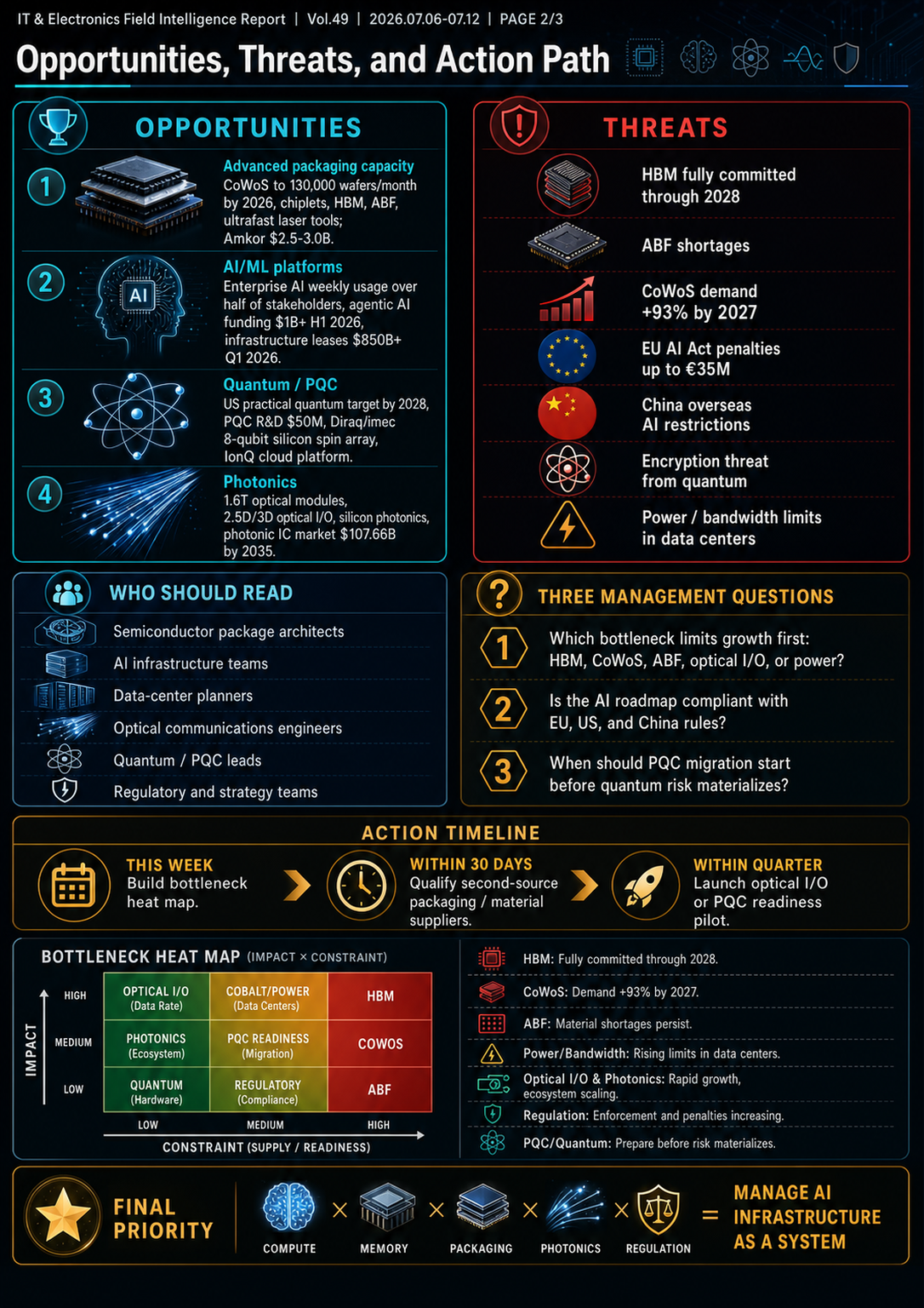 Field Report Infographic