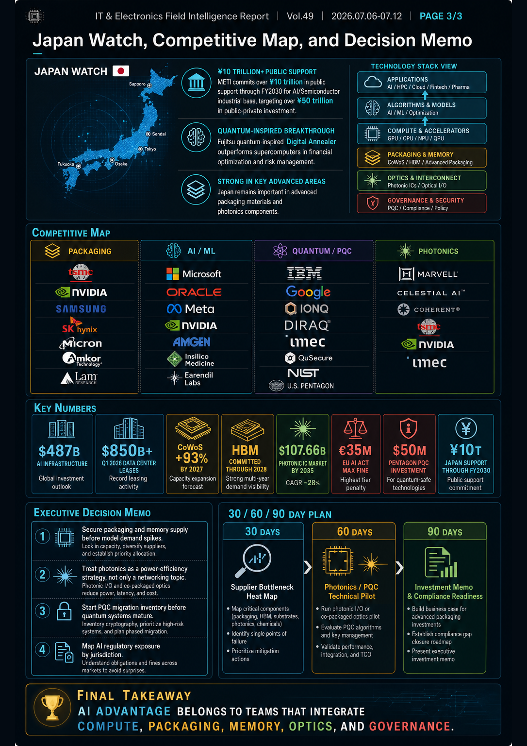 Field Report Infographic