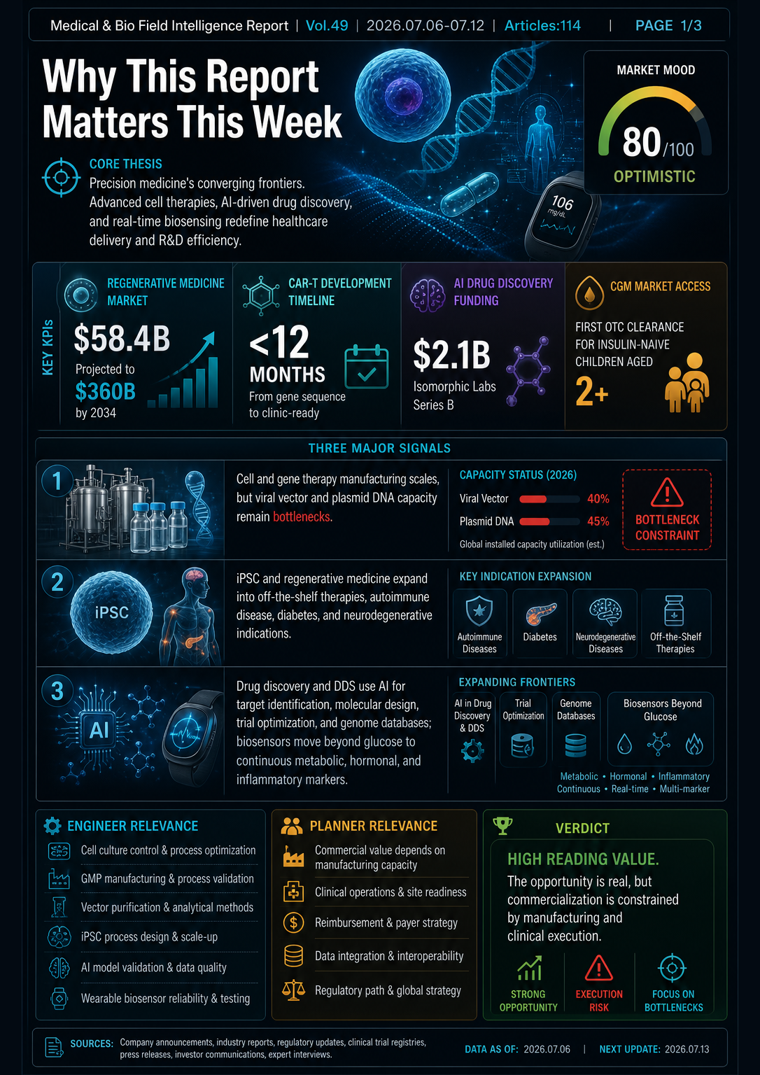 Field Report Infographic