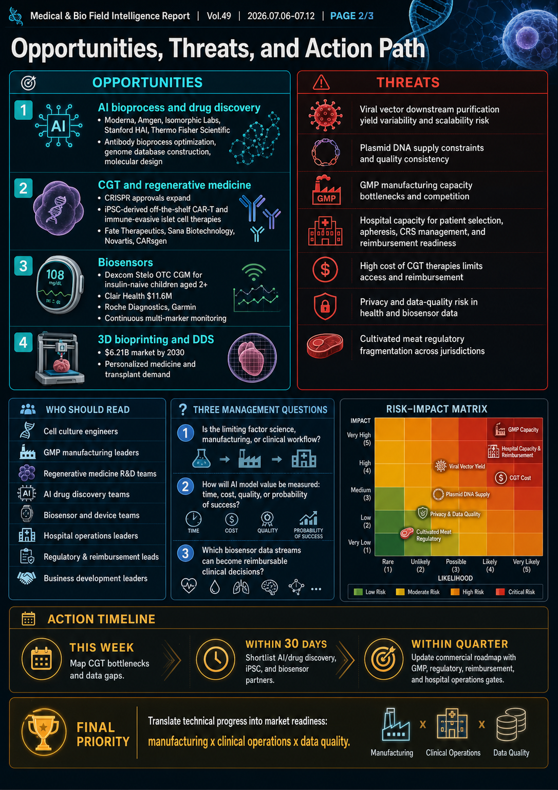 Field Report Infographic