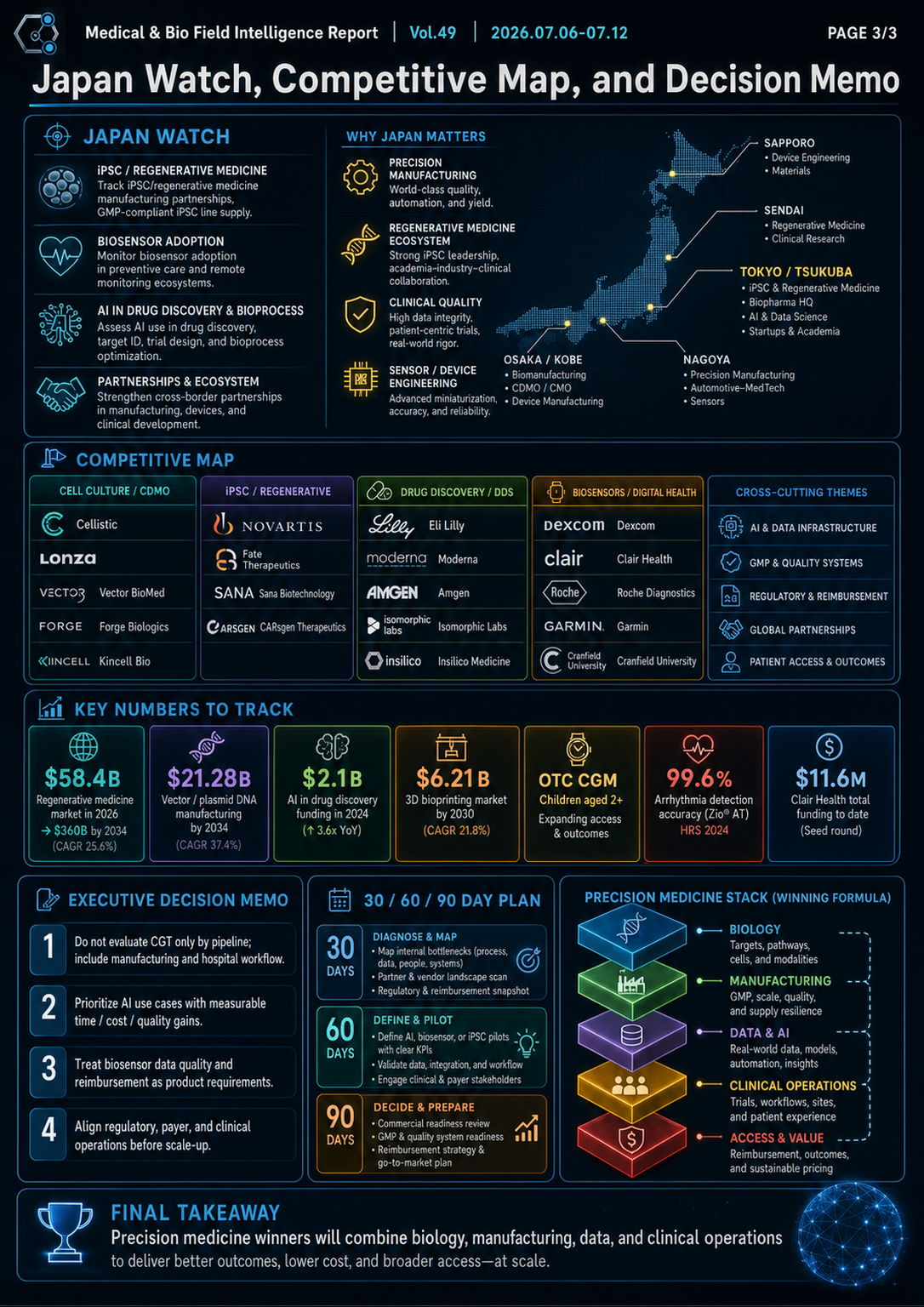 Field Report Infographic