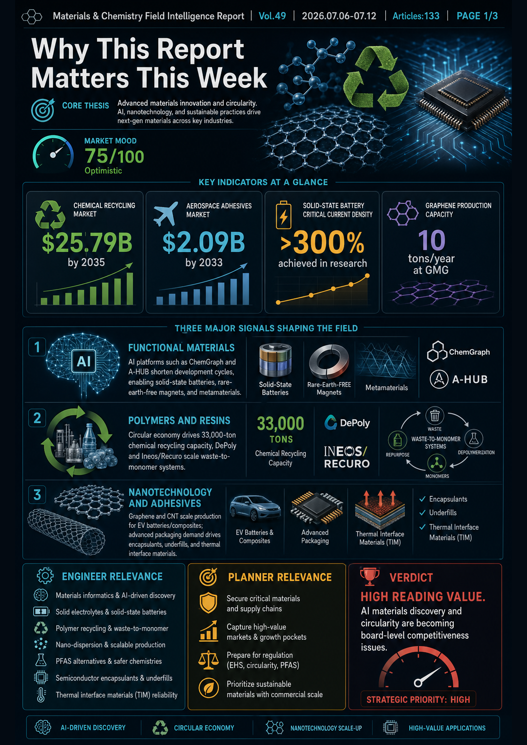 Field Report Infographic