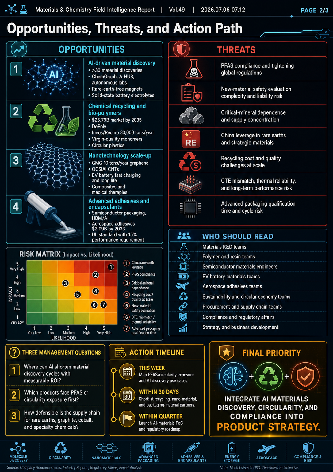 Field Report Infographic