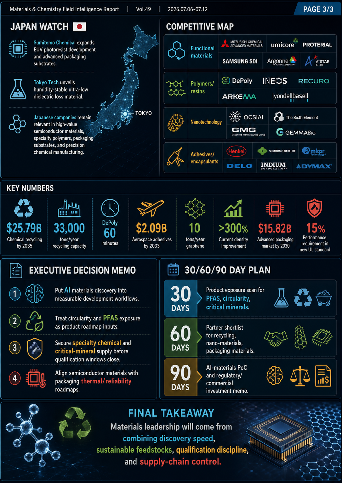 Field Report Infographic