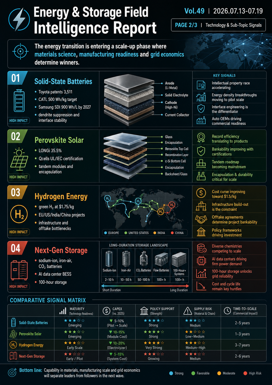 Field Report Infographic