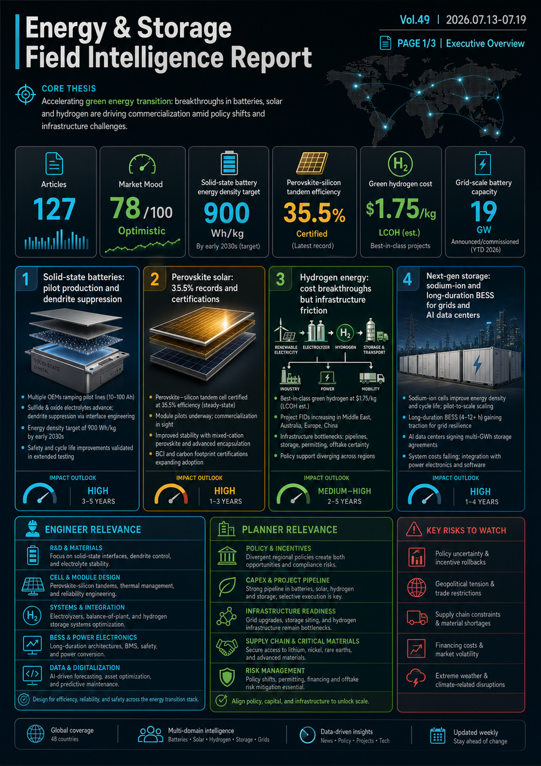 Field Report Infographic