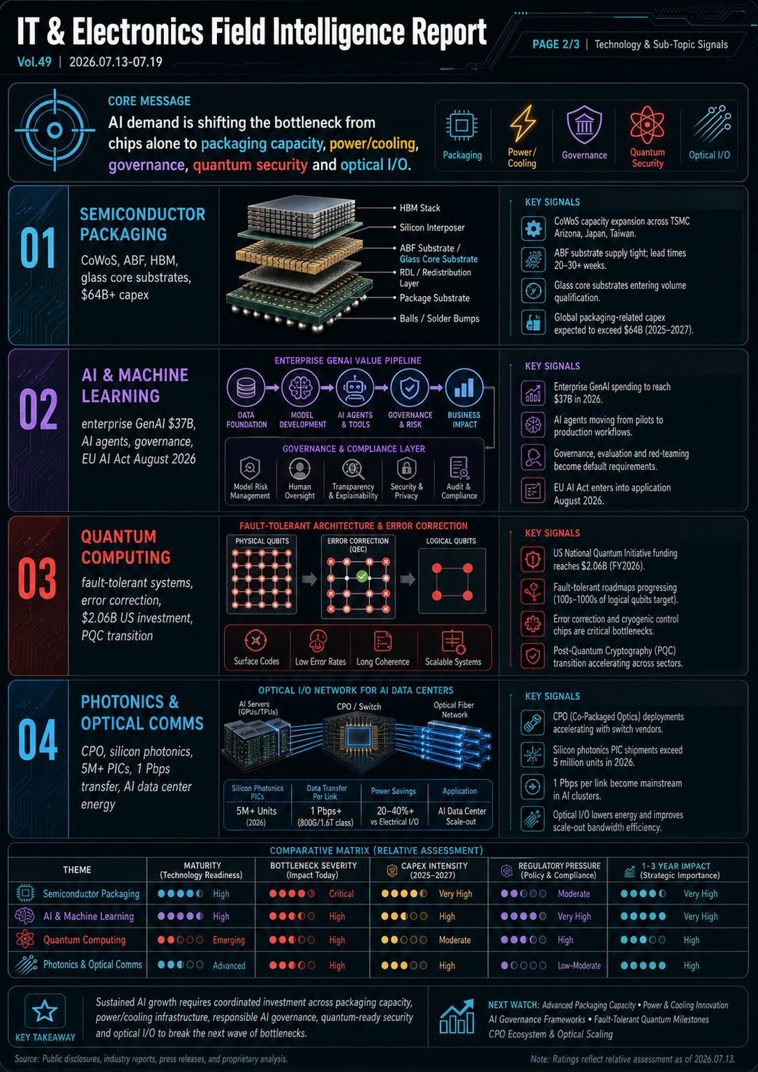 Field Report Infographic