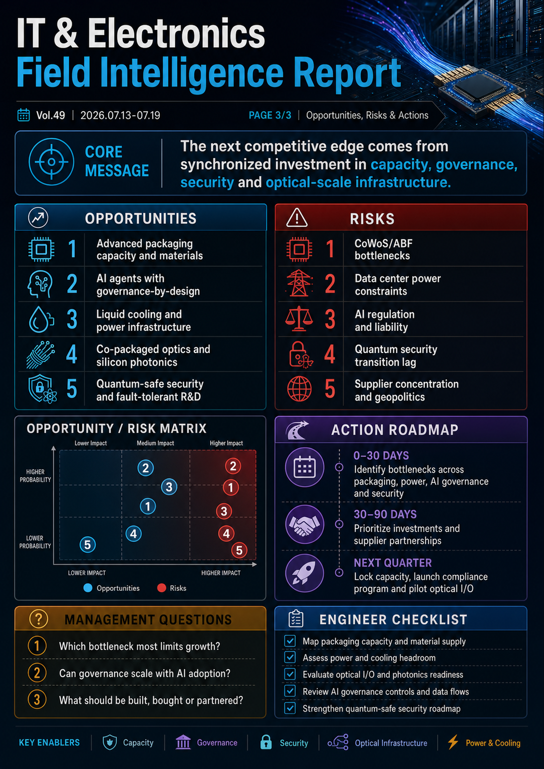 Field Report Infographic