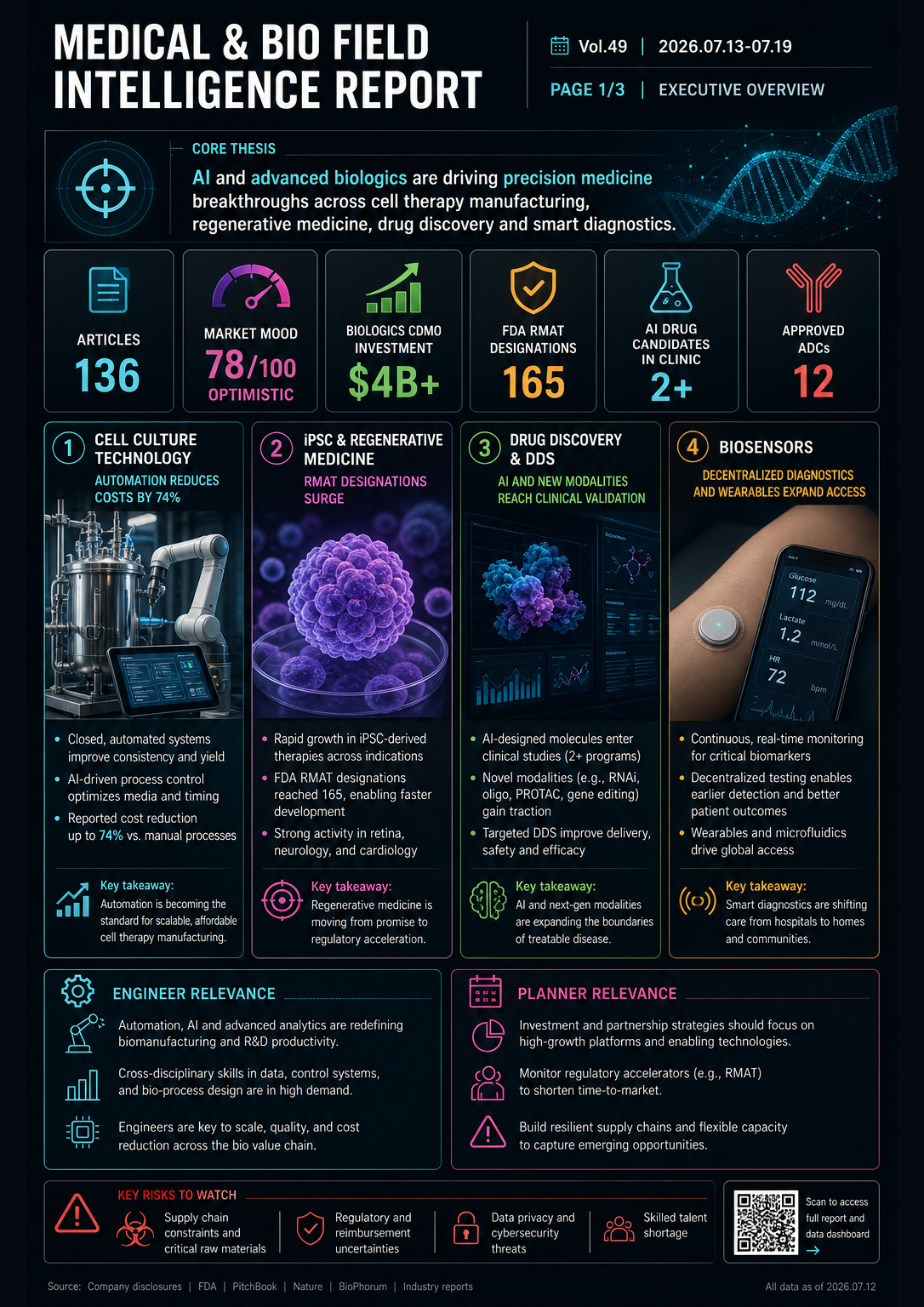 Field Report Infographic