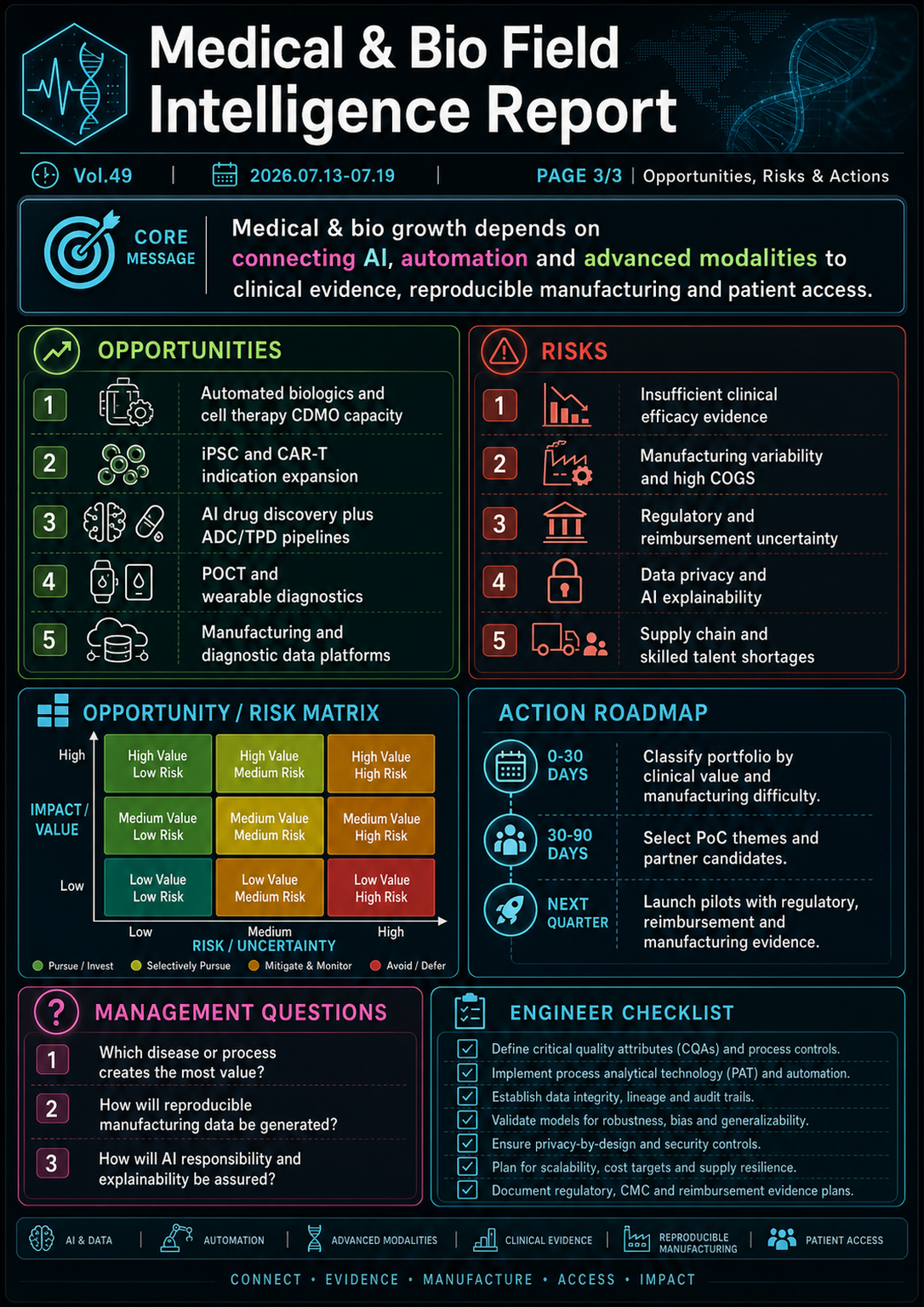 Field Report Infographic