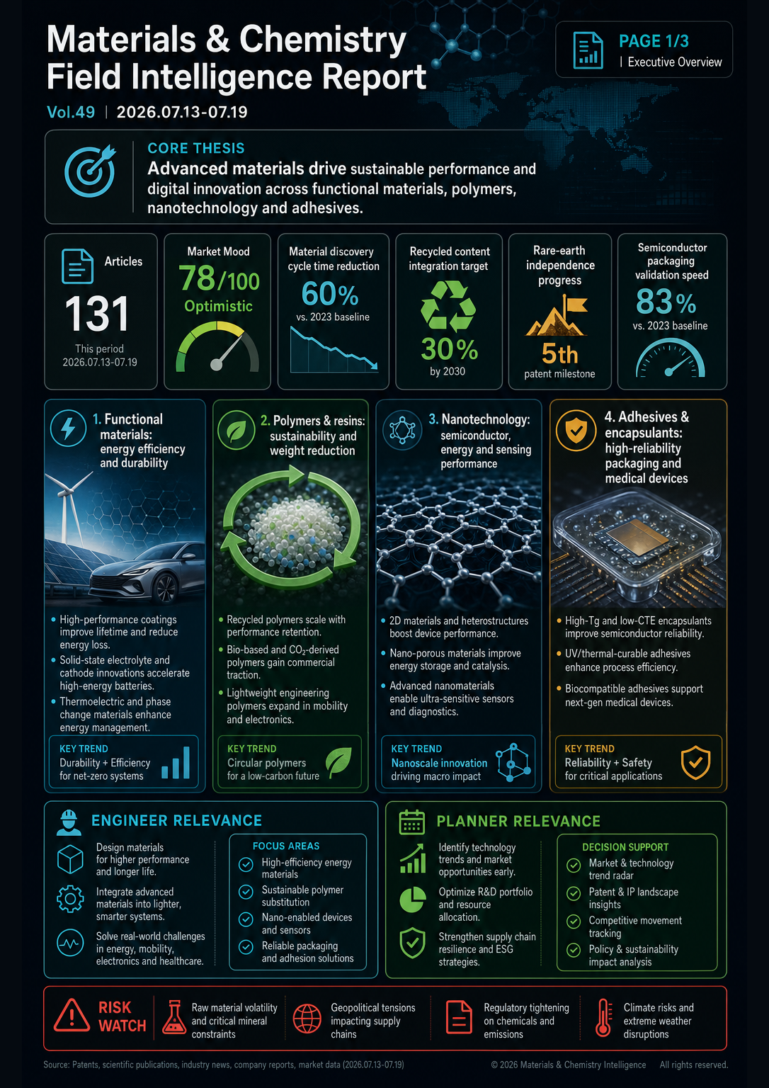 Field Report Infographic