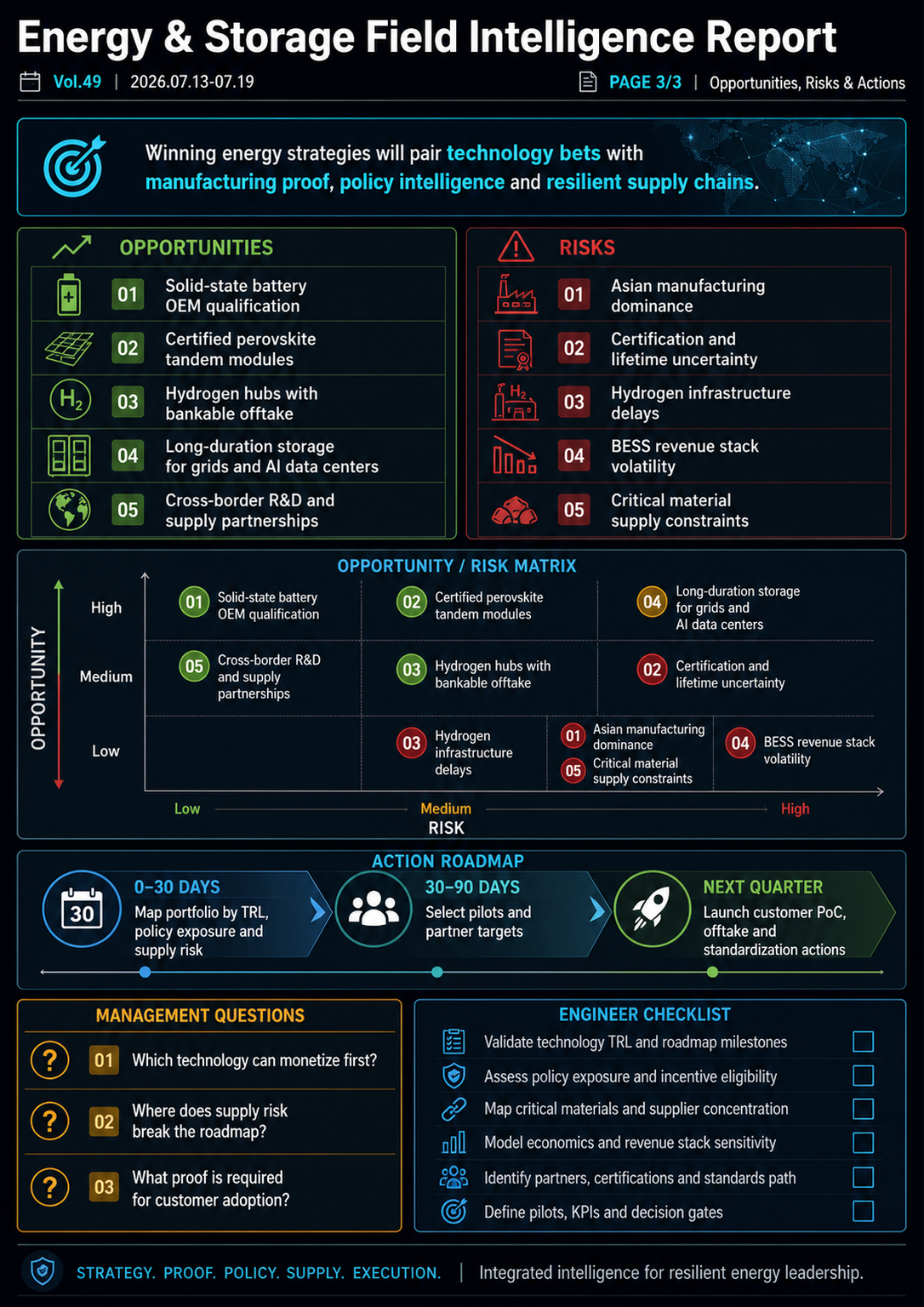Field Report Infographic