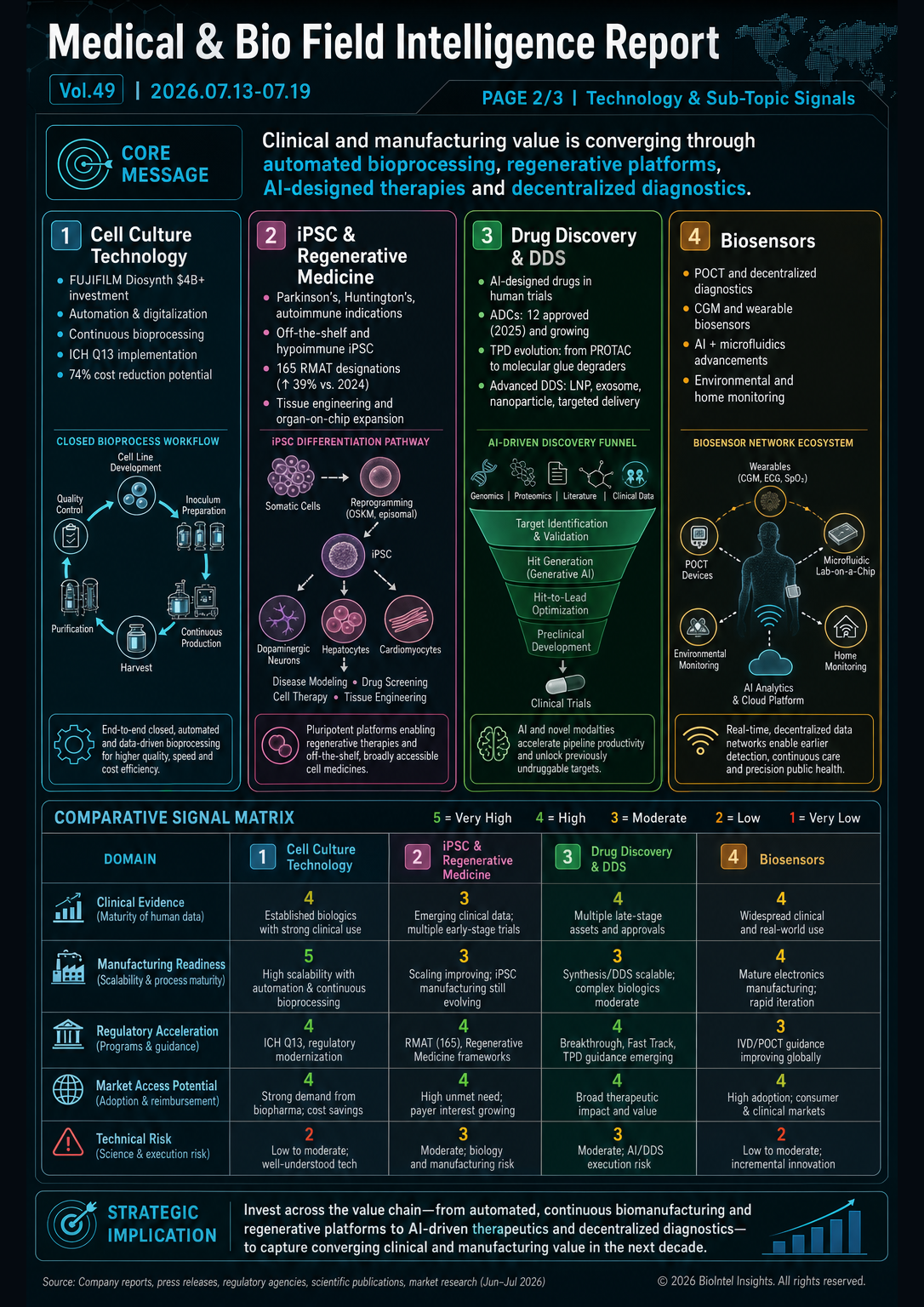 Field Report Infographic
