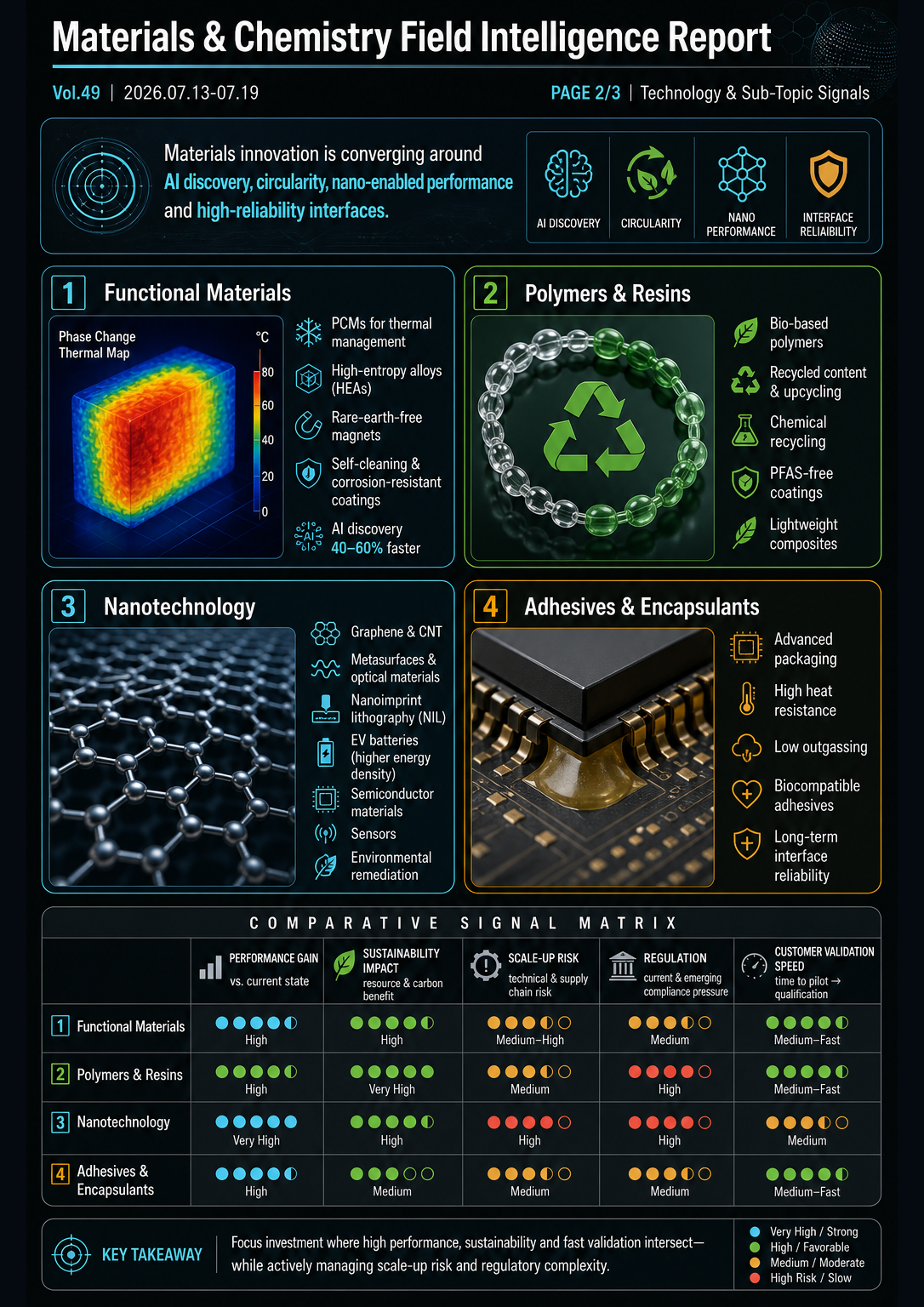Field Report Infographic