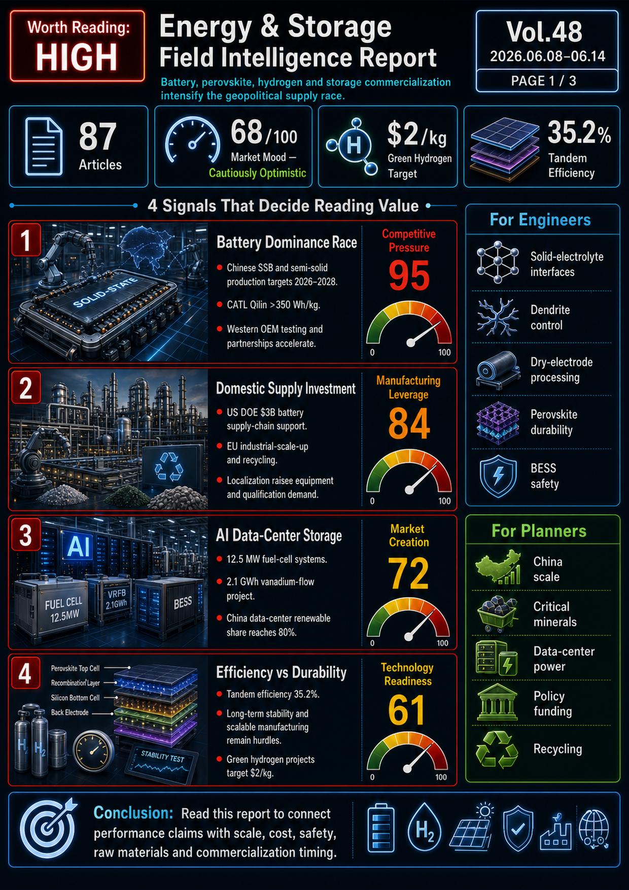 Field Report Infographic