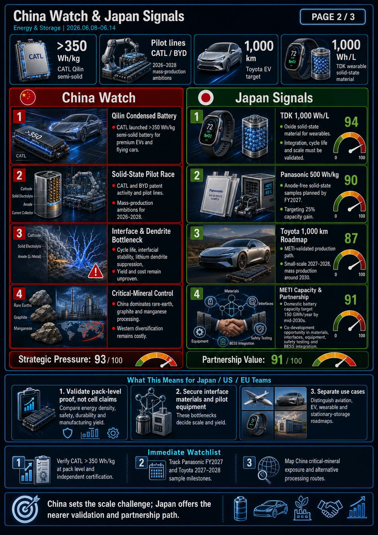 Field Report Infographic
