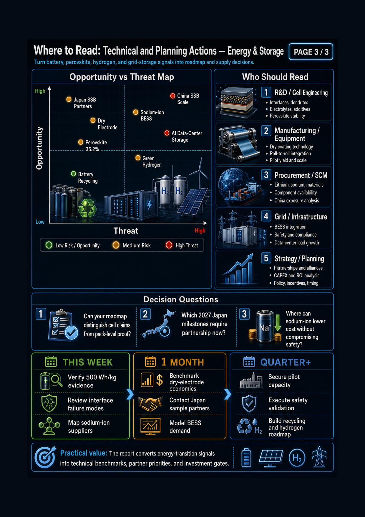 Field Report Infographic