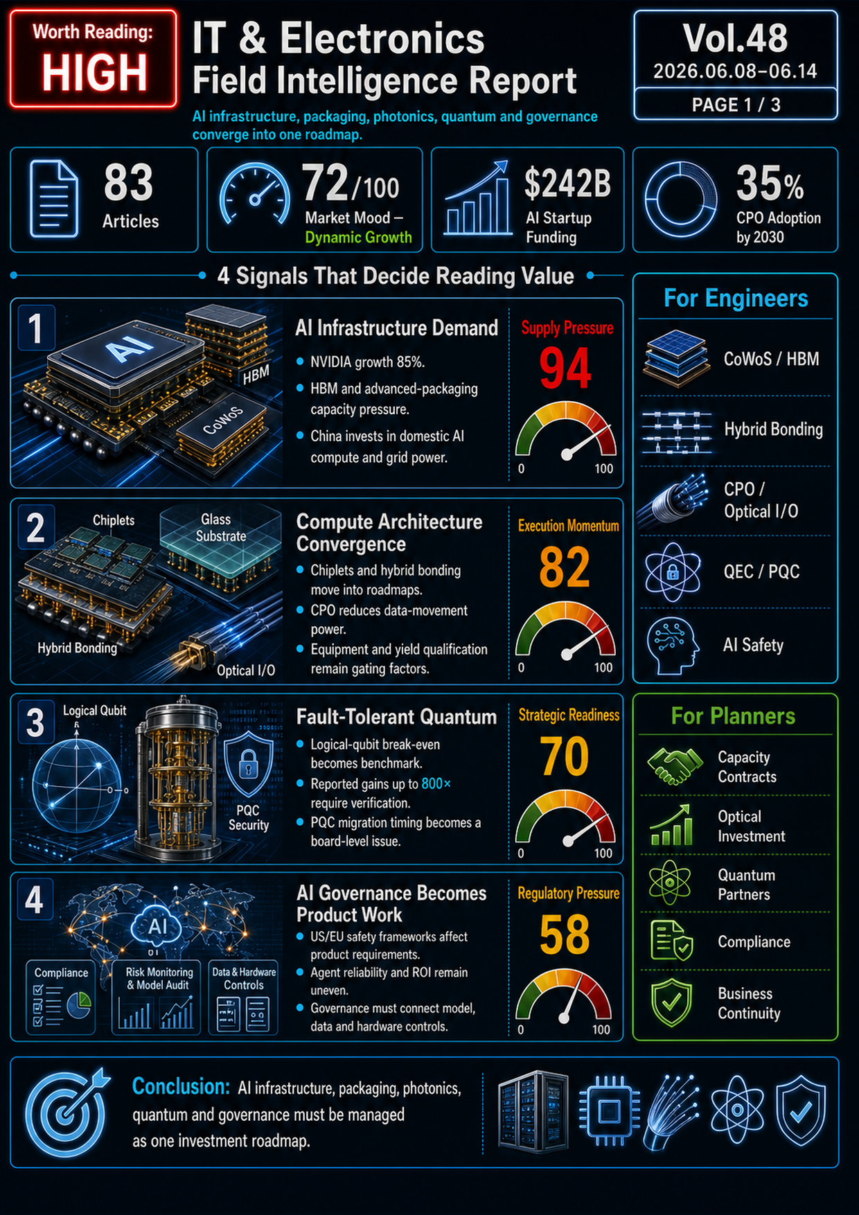 Field Report Infographic