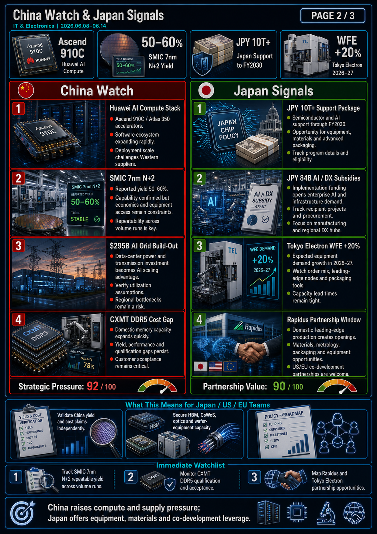 Field Report Infographic