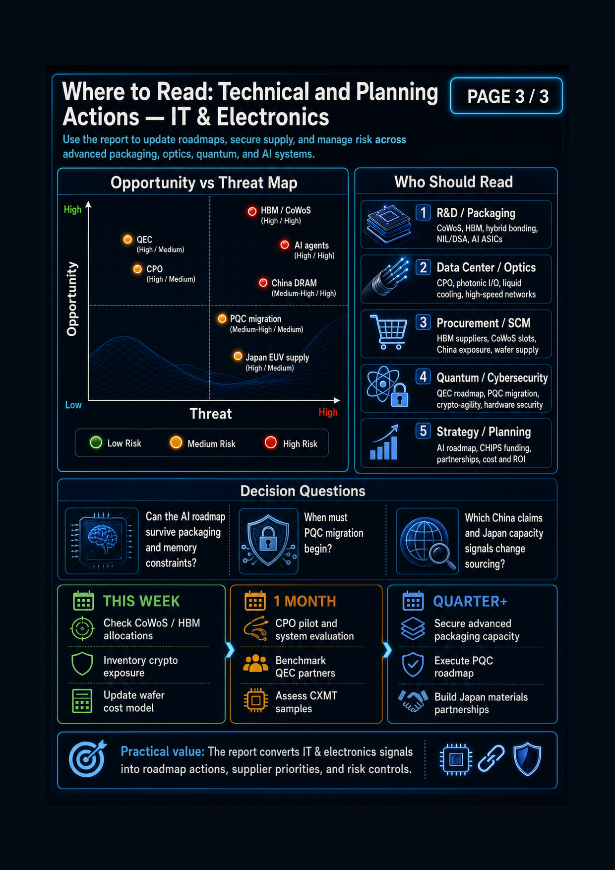 Field Report Infographic