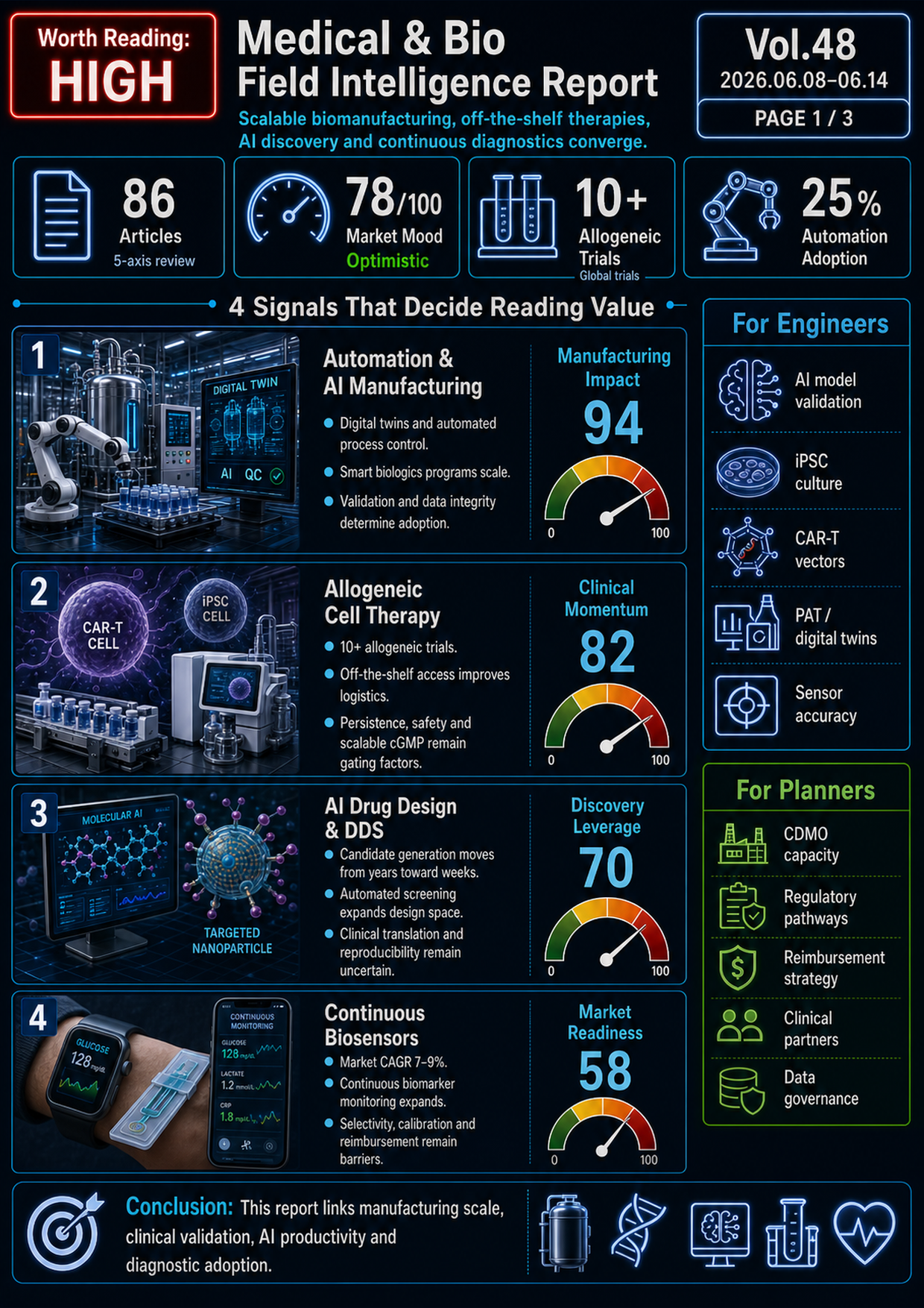 Field Report Infographic