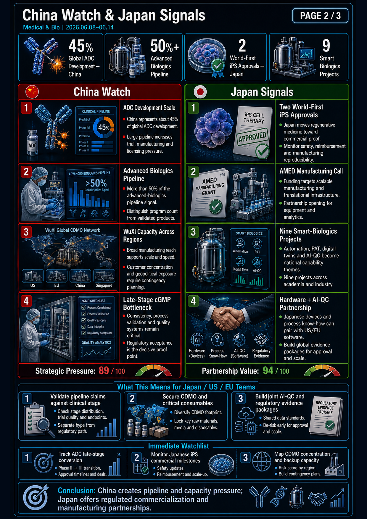 Field Report Infographic
