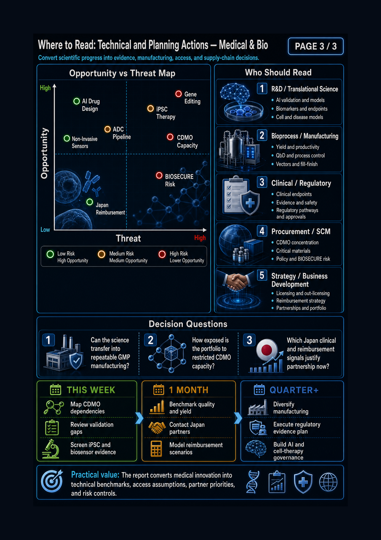 Field Report Infographic