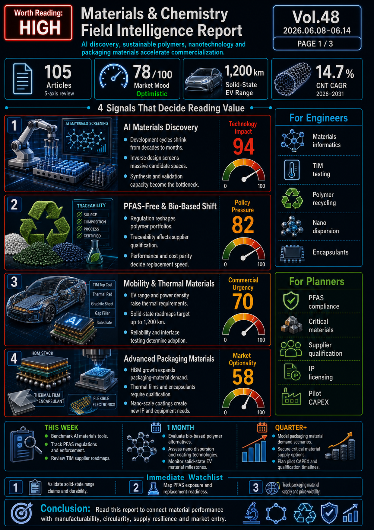 Field Report Infographic