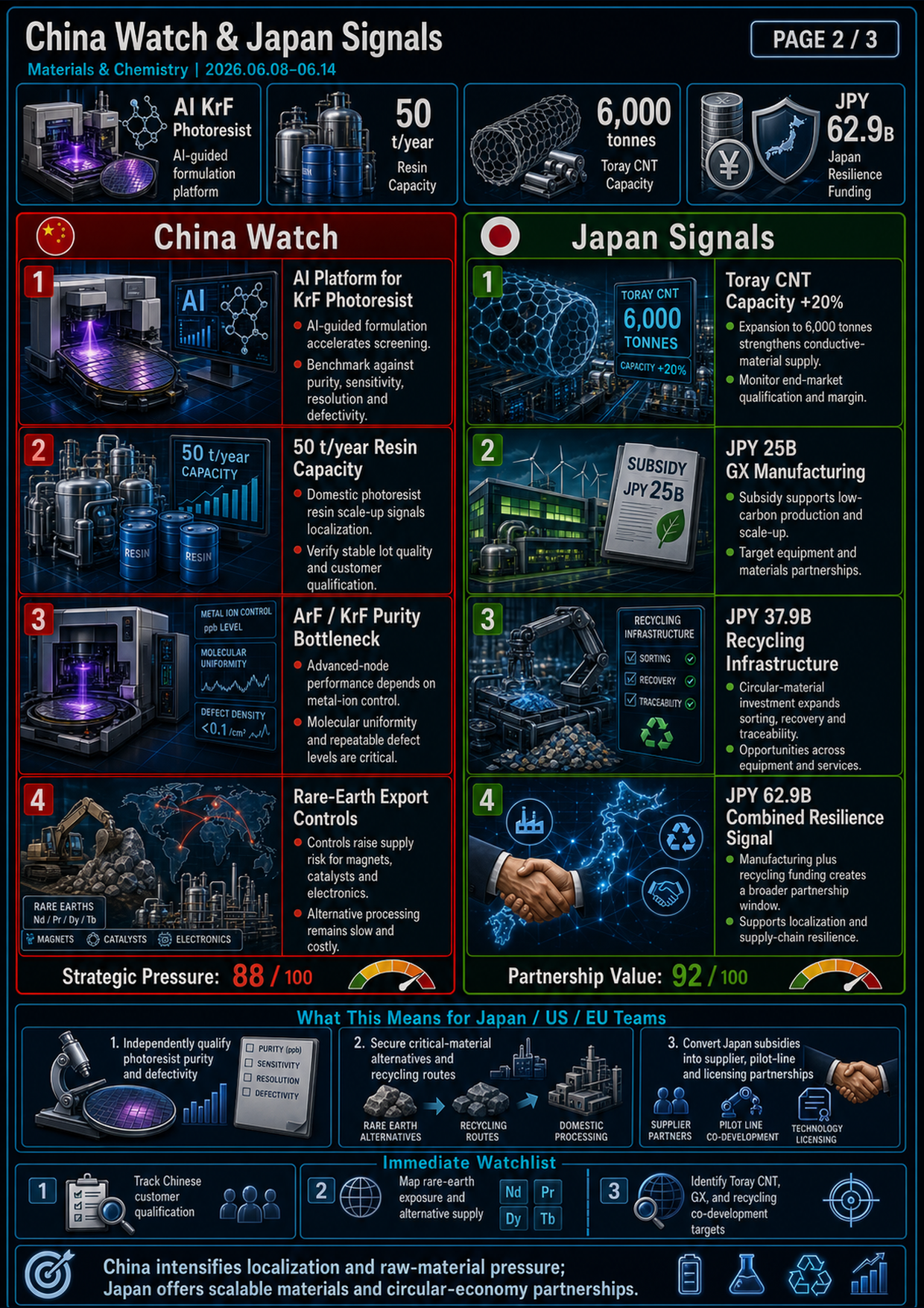 Field Report Infographic
