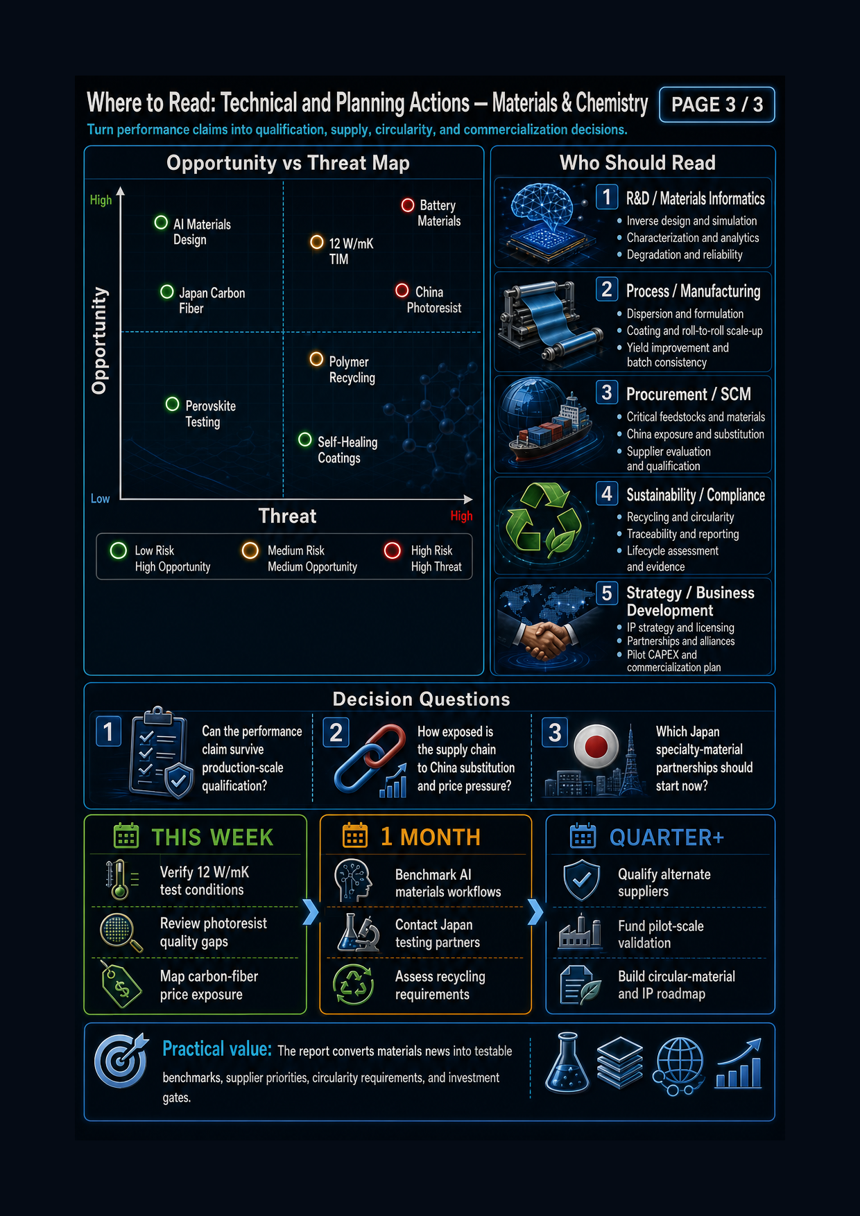 Field Report Infographic
