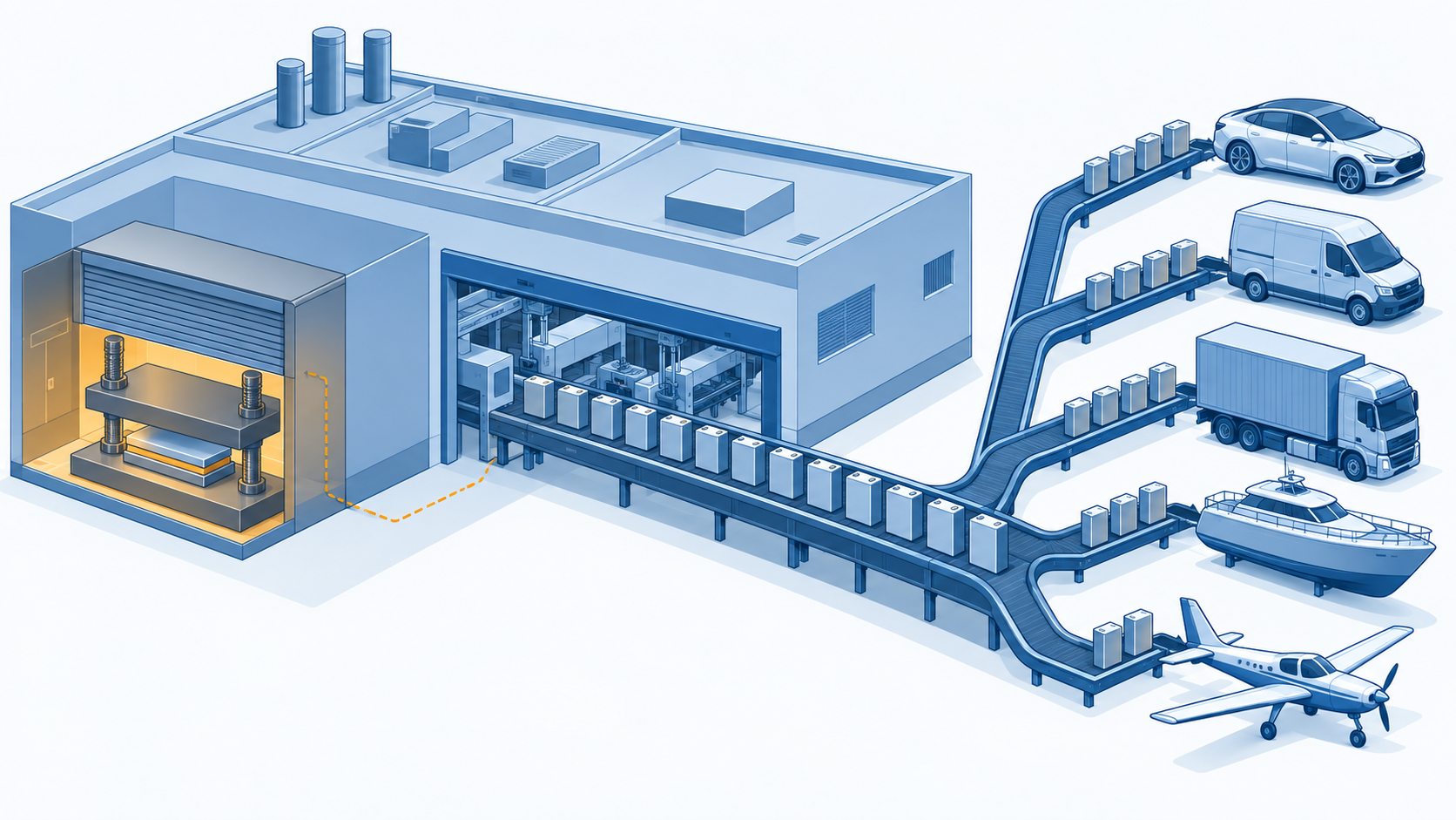 Conceptual diagram: Structure where a battery specialist manufacturer supplies batteries to multiple automobile manufacturers and development lines that are still not yet released.