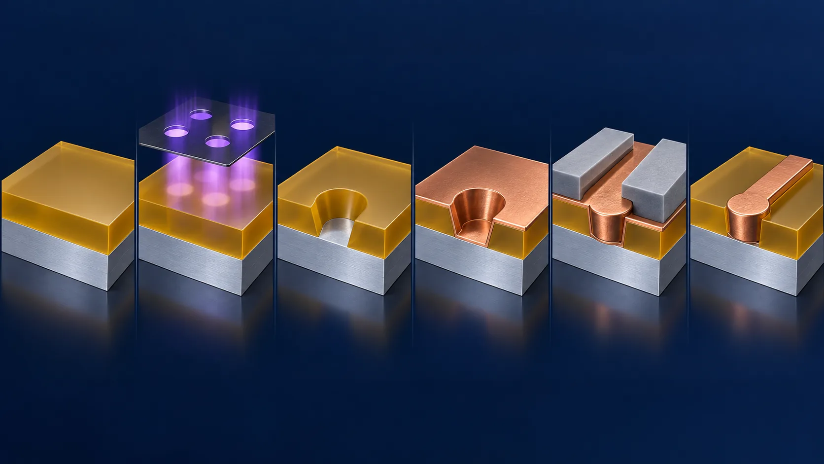 Conceptual illustration of How an RDL layer is formed