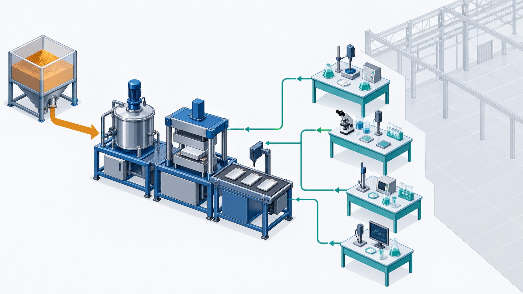 Conceptual illustration: A system where a small number of cells made on the trial line are supported by both the material supplier and the university