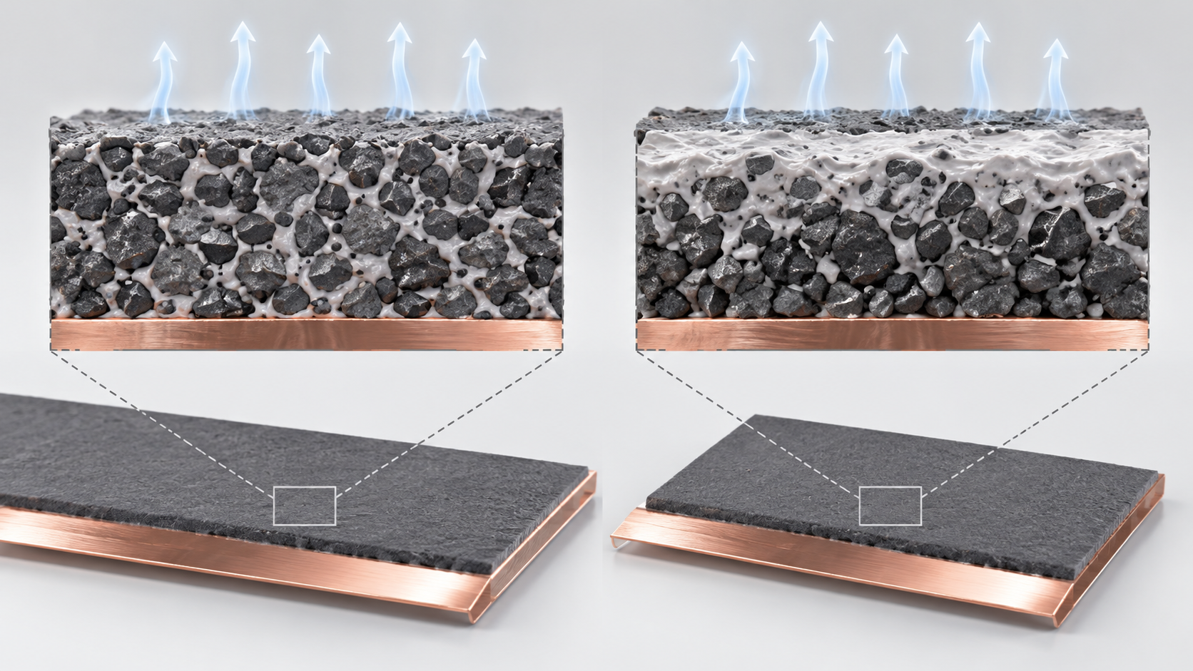 Left: a relatively uniform coating